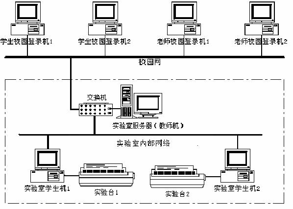 LGDG-2B 電工電子電力拖動實(shí)驗(yàn)裝置(網(wǎng)絡(luò)型)