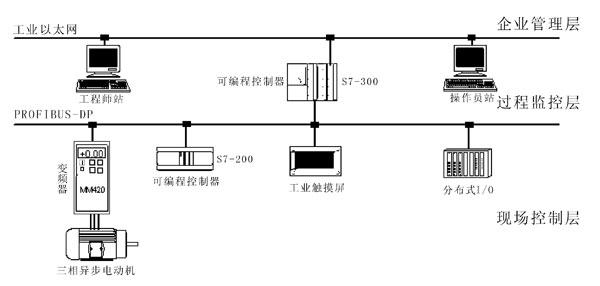 LGNW-01型工業(yè)自動化通訊網(wǎng)絡實訓柜(網(wǎng)孔板)