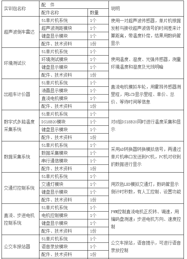  LGN-06C型 高級單片機、EDA開發(fā)實驗裝置