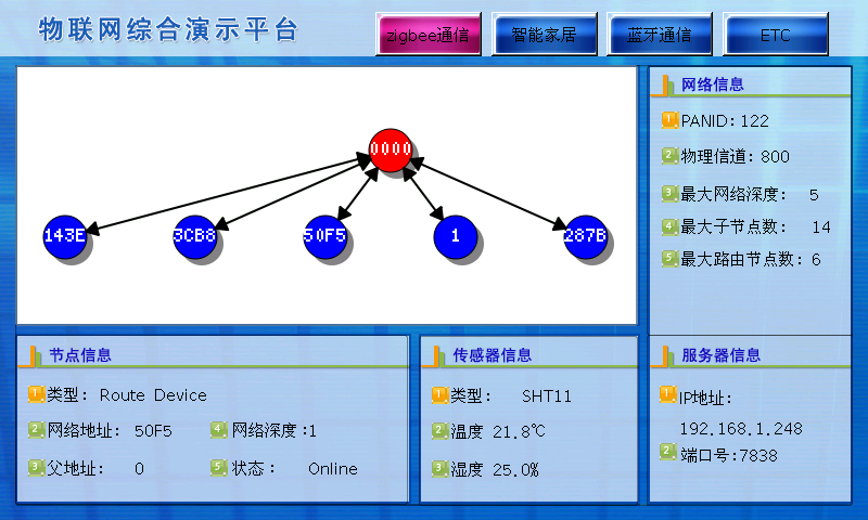 LGWL-MX06型 物聯(lián)網教學科研平臺