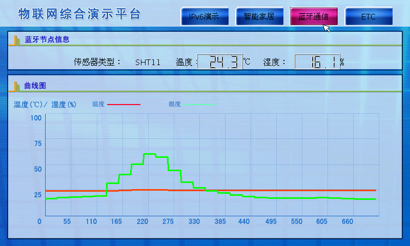 LGWL-MX06型 物聯(lián)網教學科研平臺