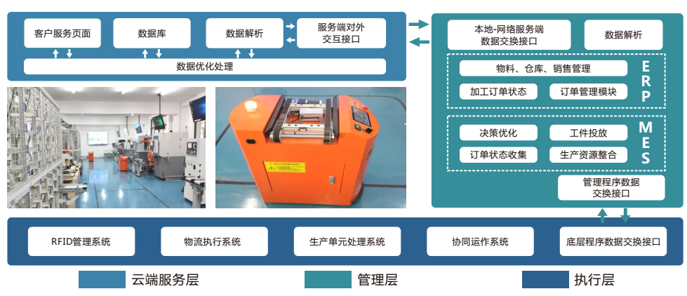 LGJ-SJ08智能機(jī)器人個性化訂制多智能體生產(chǎn)線